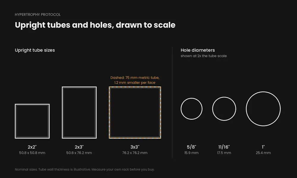 Comparison of common upright tube sizes, a 75 mm metric outline, and separate mounting-hole diameters.