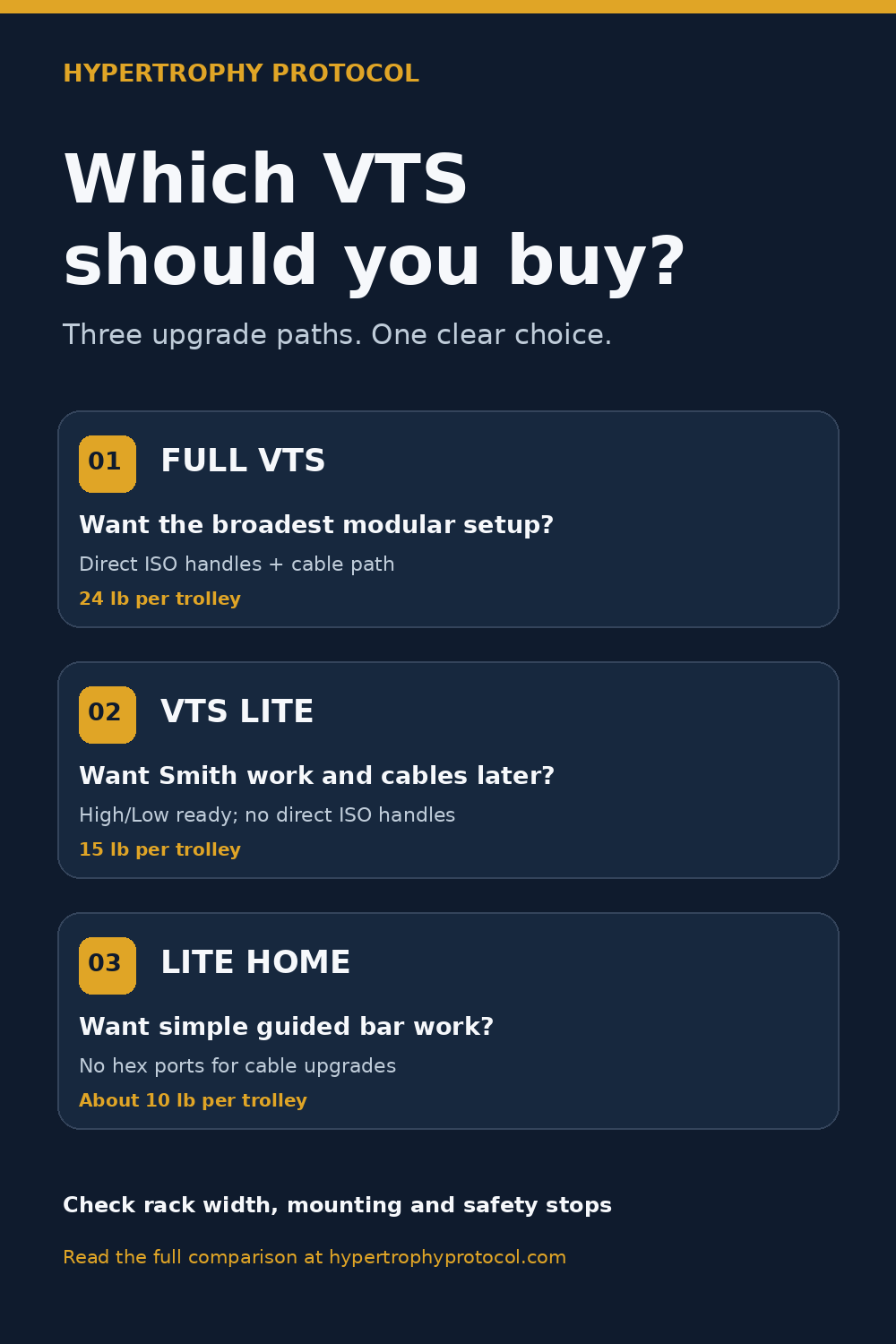Decision guide: full VTS for modular expansion, VTS Lite for Smith work with cables later, and Lite HOME for guided bar work.